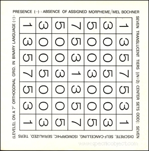 Aspen Magazine : Seven Translucent Tiers / Mel Bochner