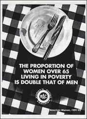 THE PROPORTION OF WOMEN OVER 65 LIVING IN POVERTY IS DOUBLE THAT OF MEN