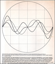 Notes on the Continuous Periodic Composite Sound Waveform Environment Realizations of Map 49's Dream the Two Systems of Eleven Sets of Galactic Intervals Ornamental Lightyears Tracery by La Monte Young